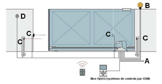 Schema branchement portail electrique came