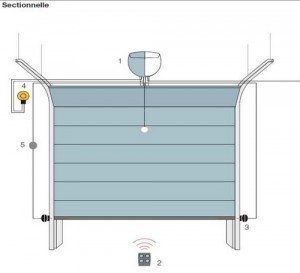 Schema electrique de garage