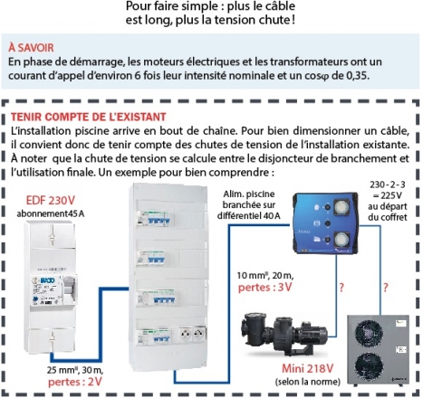 Norme electrique pour piscine