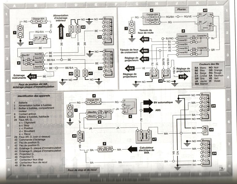 Schema electrique renault megane 1