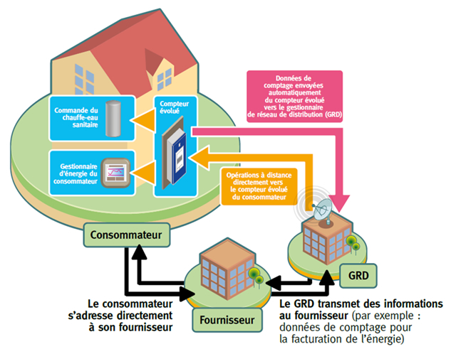 Schema electrique compteur energie