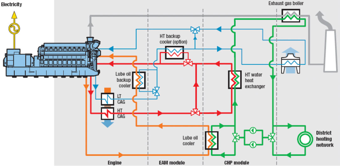 Schema electrique usine