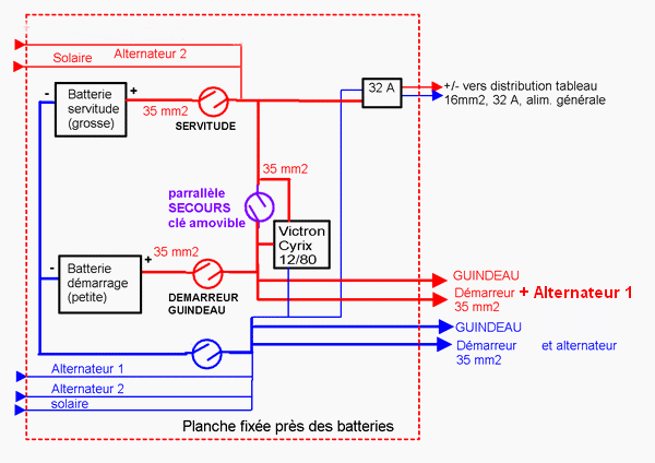 Schema tableau electrique fusible