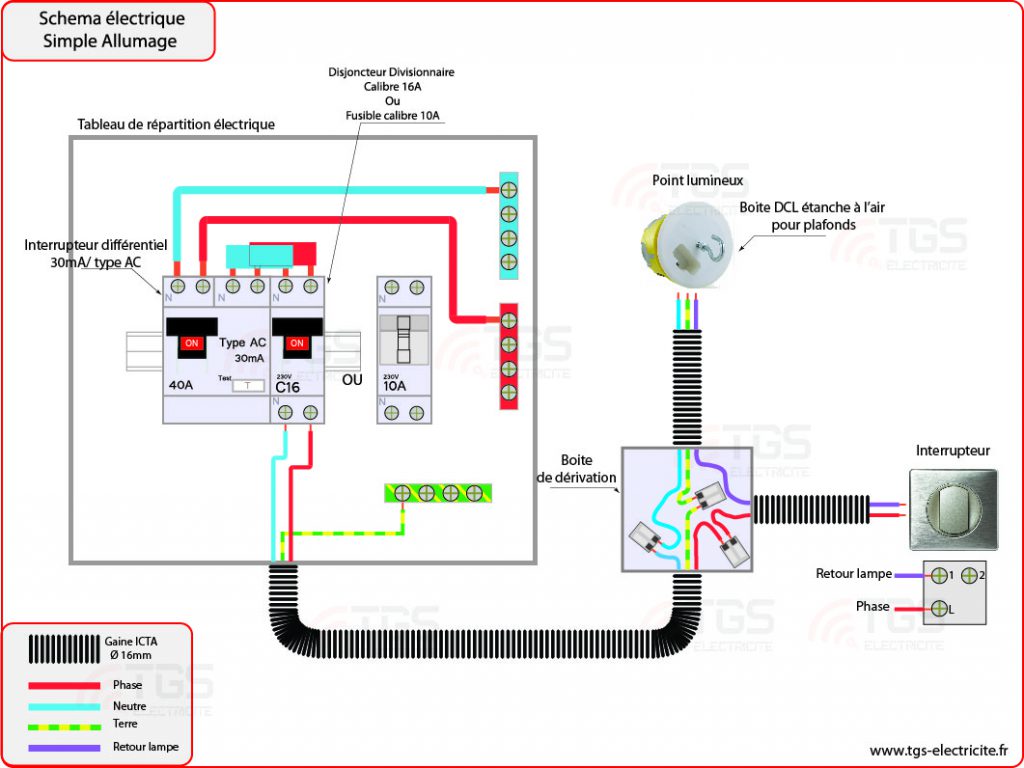 A quoi sert un schéma électrique