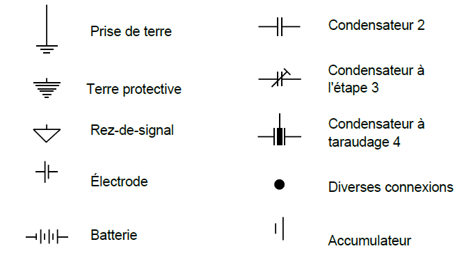 Comment faire un schema installation electrique