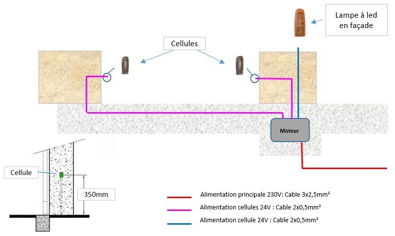 Schéma électrique pour portail coulissant