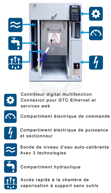 Norme electrique pour un hammam