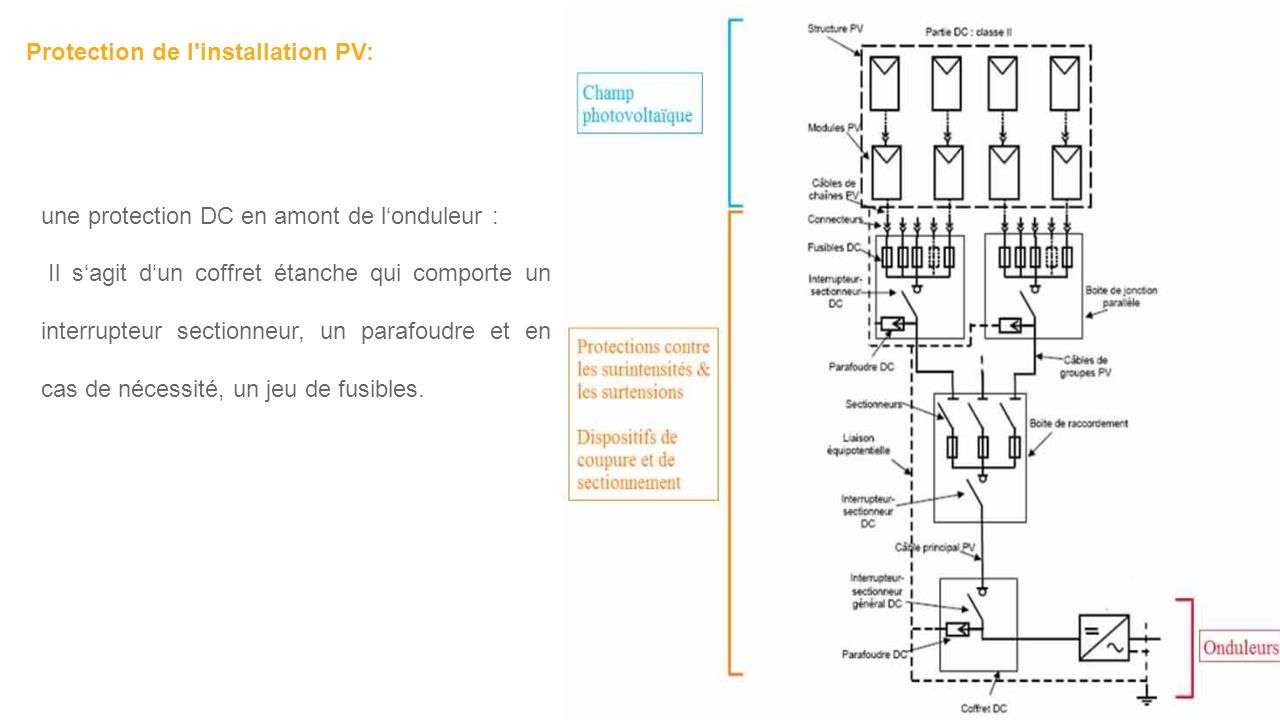Schema electrique onduleur photovoltaique