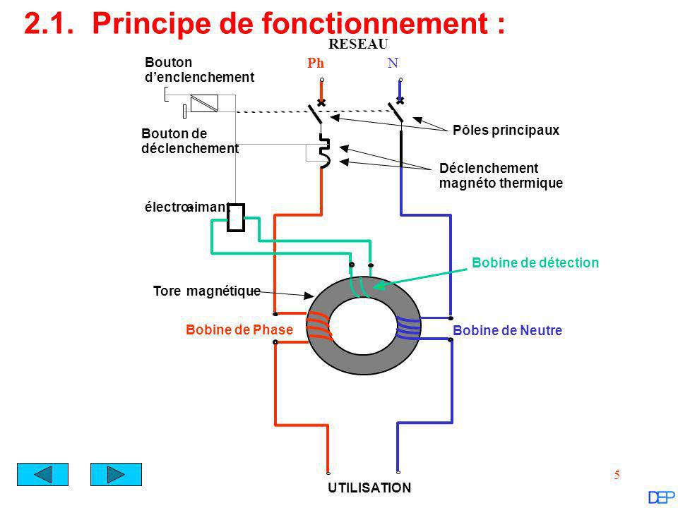Differentiel electrique schema
