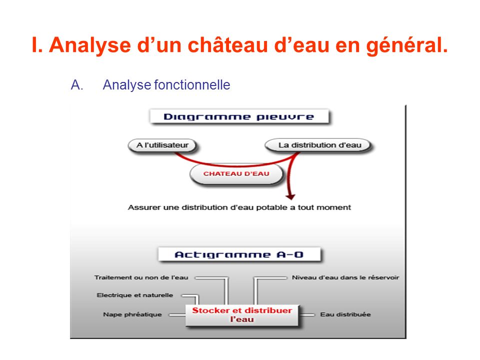 Schema electrique interrupteur volet roulant somfy