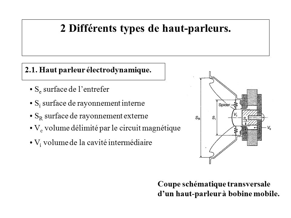 Schéma électrique équivalent haut parleur