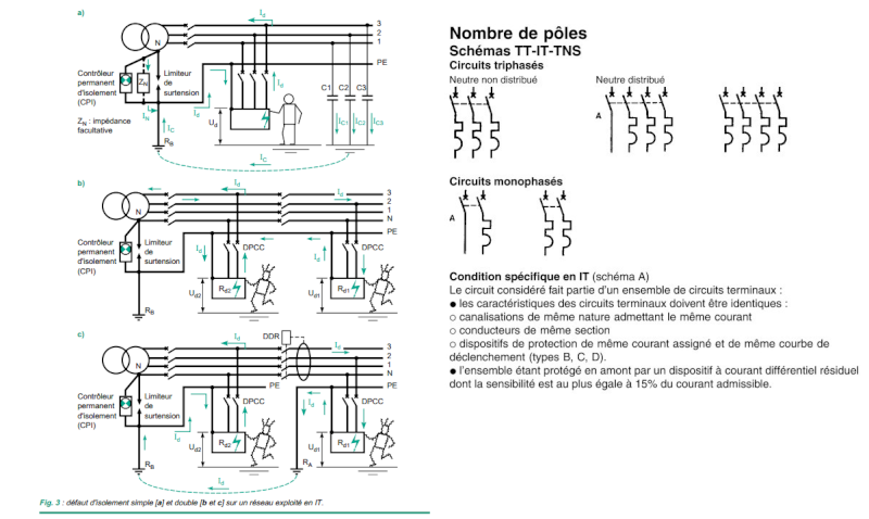 Schema electrique d'un disjoncteur différentiel