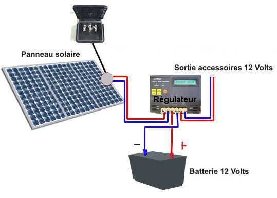 Schema electrique panneau solaire bateau