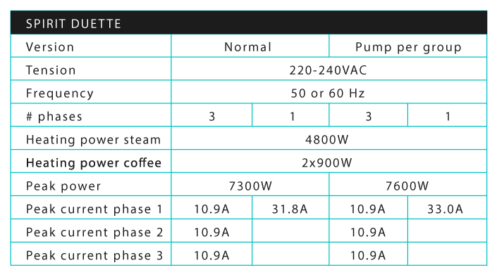 Schema electrique spirit phase 1