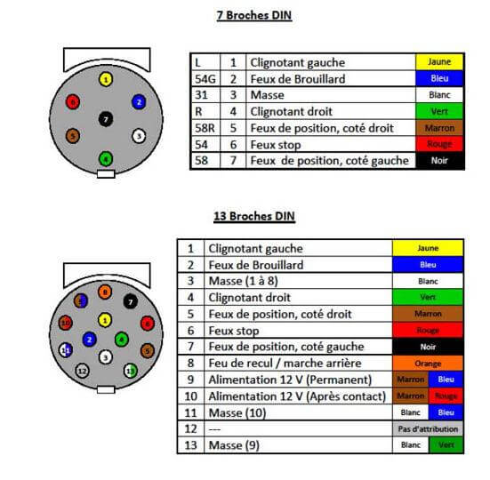 Schema electrique prise remorque 5 fils