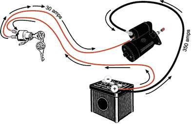 Schema electrique d'un demarreur de voiture