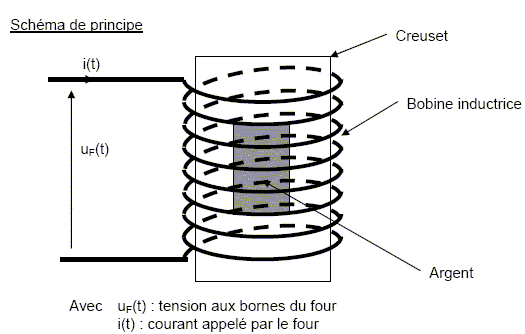 Schema de four electrique