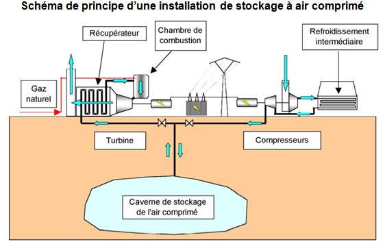 Schéma energie electrique