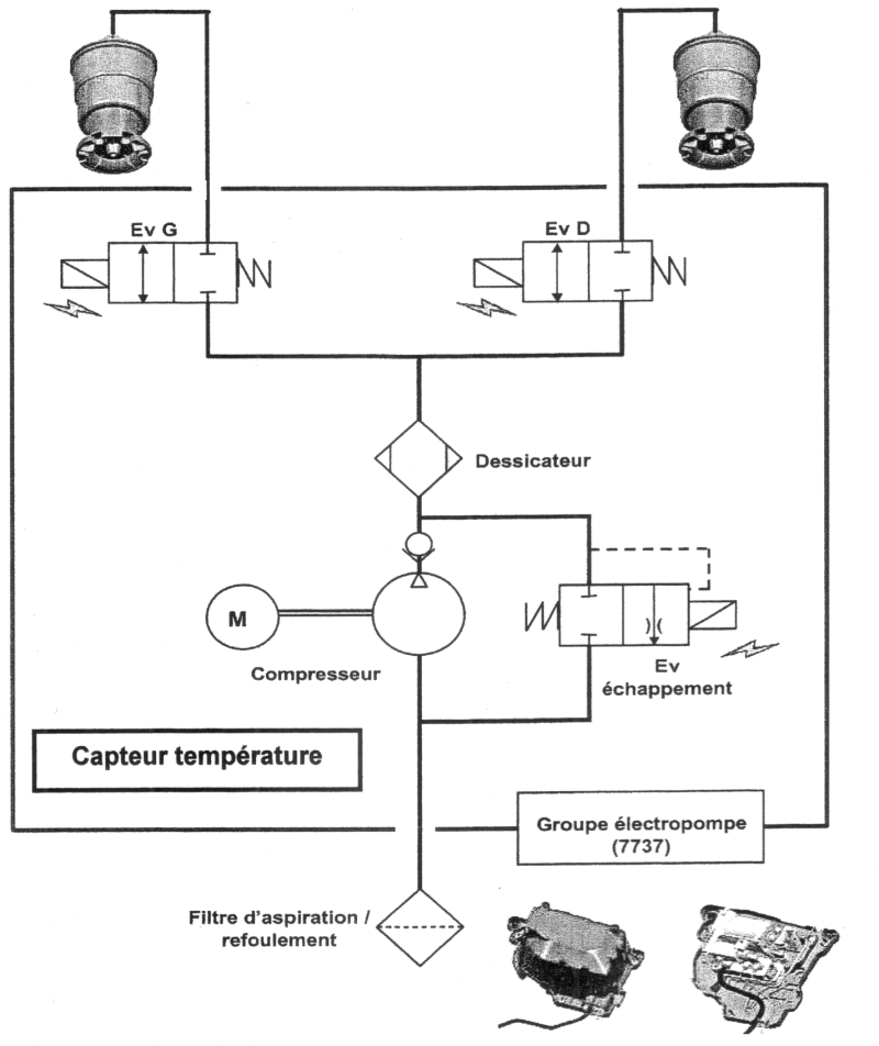 Schema electrique compresseur xsara picasso