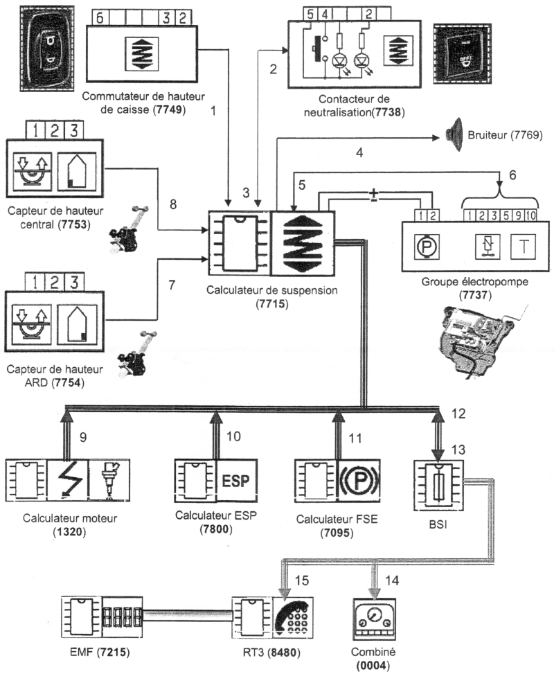 C4 picasso schema electrique
