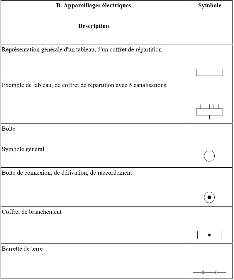 Norme electrique wallonie