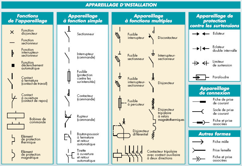 Symbole schema electrique disjoncteur