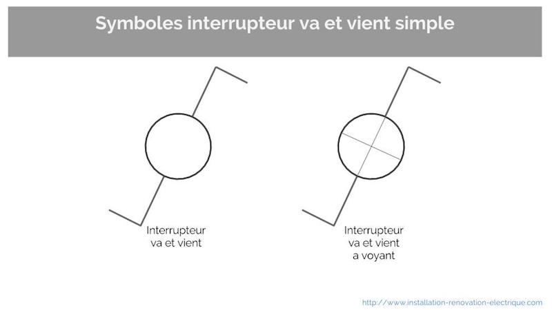 Schema electrique simple allumage en serie