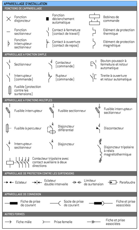 Signification symbole dans un schéma électrique