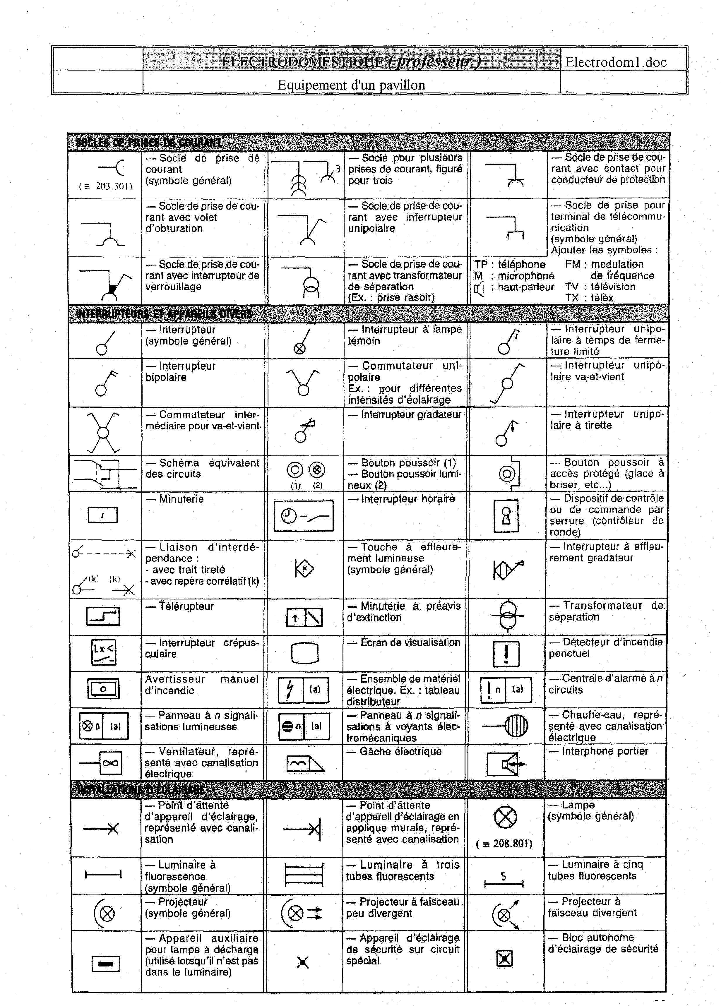 Schema electrique rapido