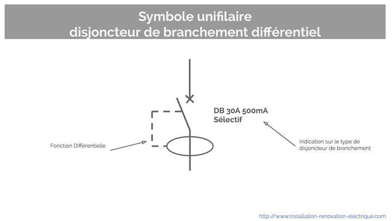 Norme électrique ou positionner son disjoncteur