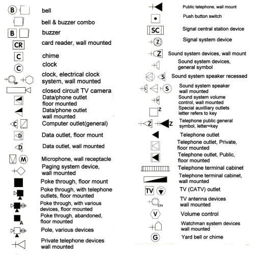 Schema electrique signification