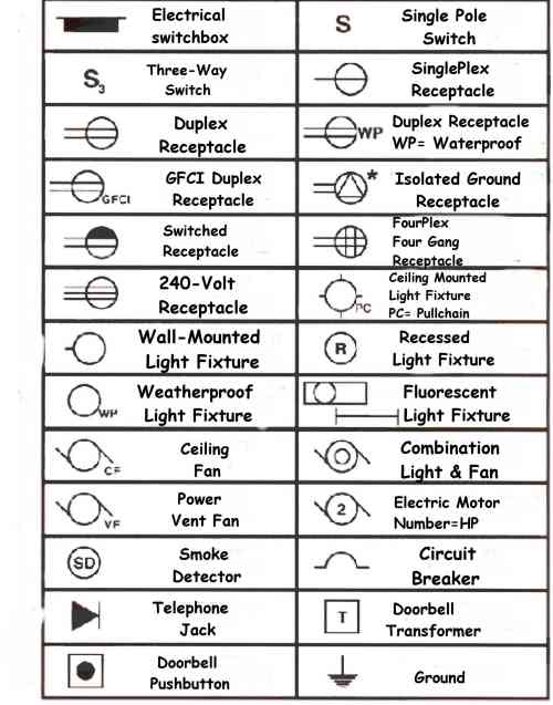 Symbole schema electrique prise