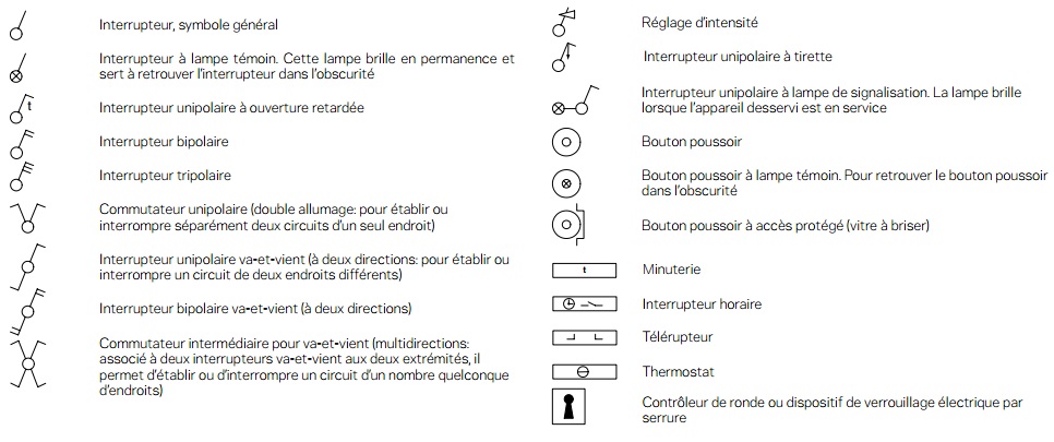 Schema electrique symbole prise