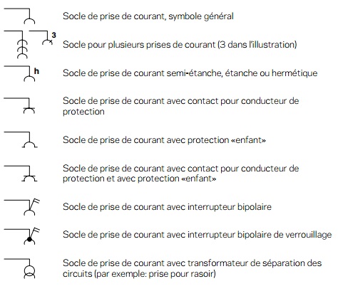 Symbole pour schema electrique maison