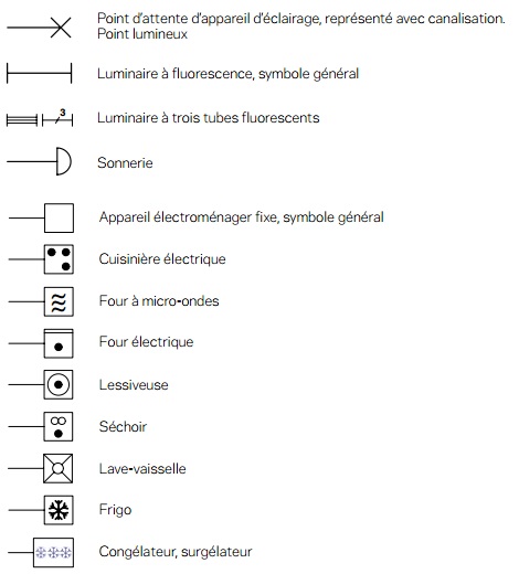 Signification symbole schema electrique