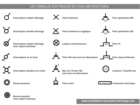 Symbolique schema electrique