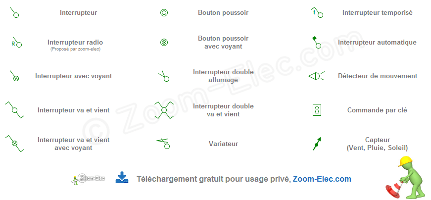 Symbols schema electrique