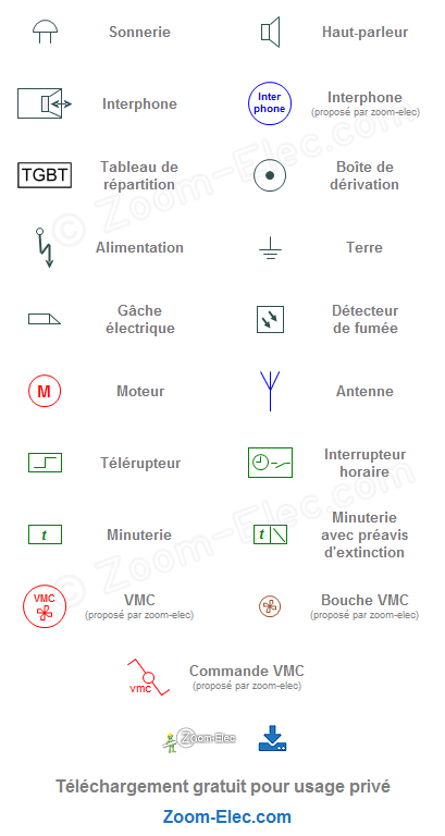 Légende schéma électrique maison