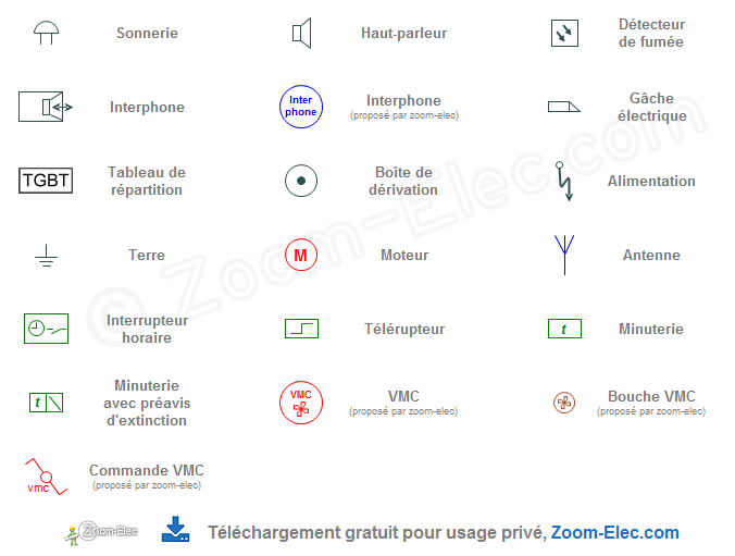 Symbole pour schema electrique unifilaire