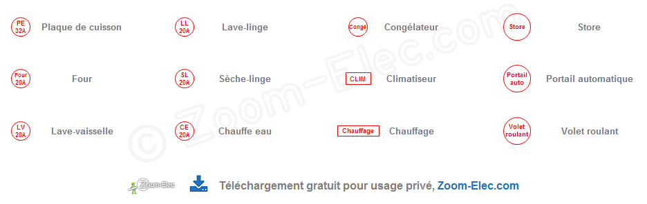 Telecharger symbole schema electrique