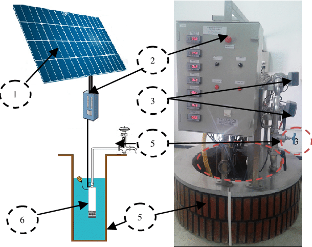 Schema electrique pompe immergée energer