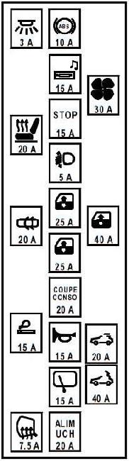 Schema electrique airbag megane 2