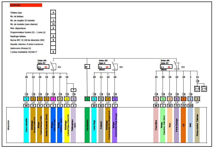 Schema electrique pieuvre