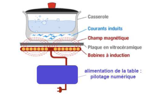 Plaque electrique schema