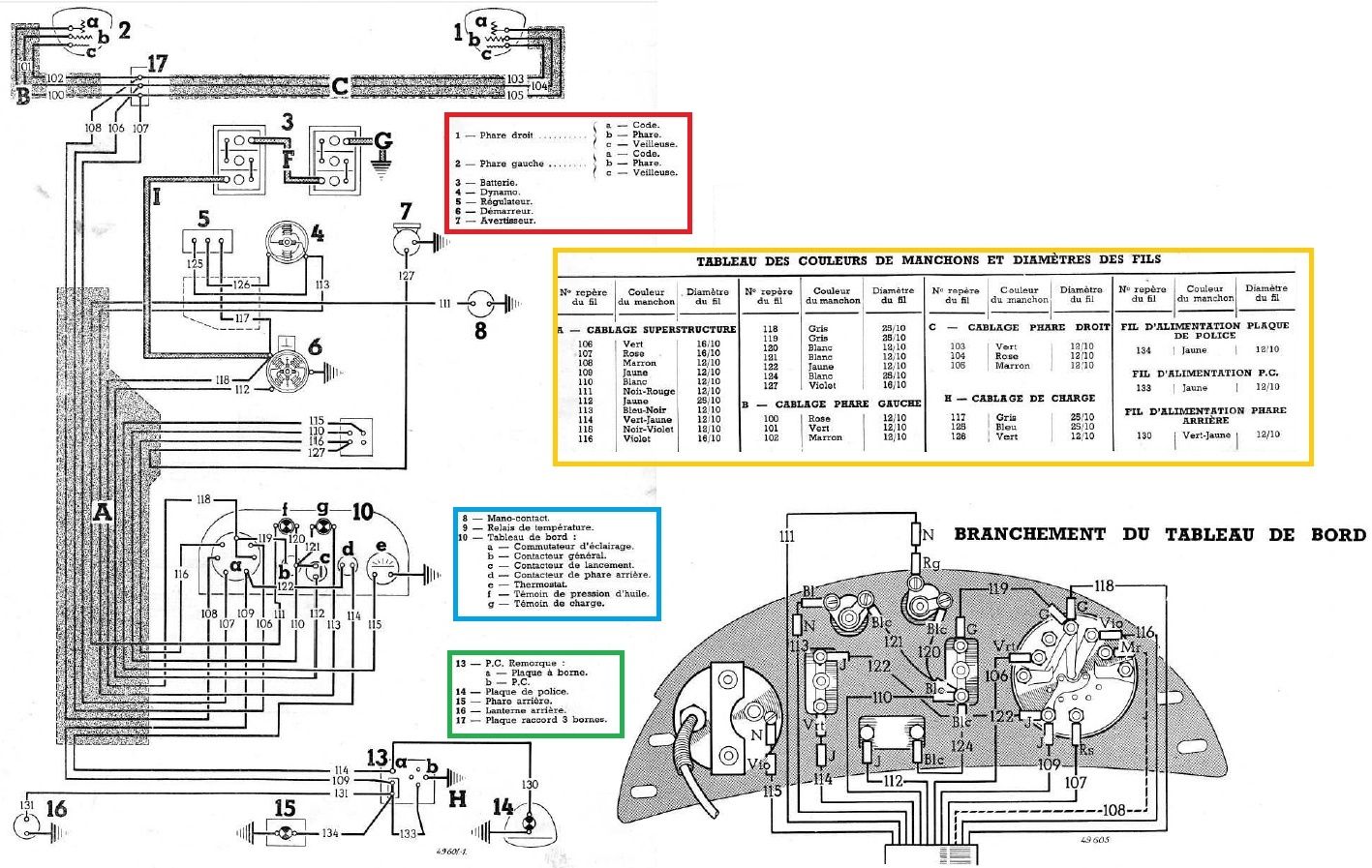 Schema electrique tracteur renault 50