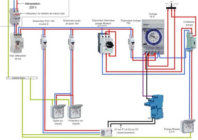 Schema electrique contacteur relais