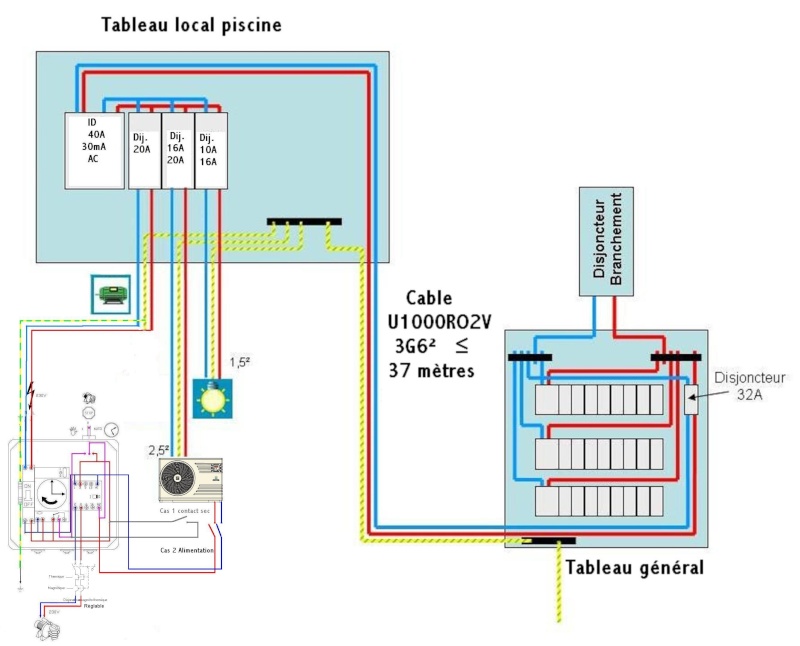 Schema faisceau electrique peugeot fox