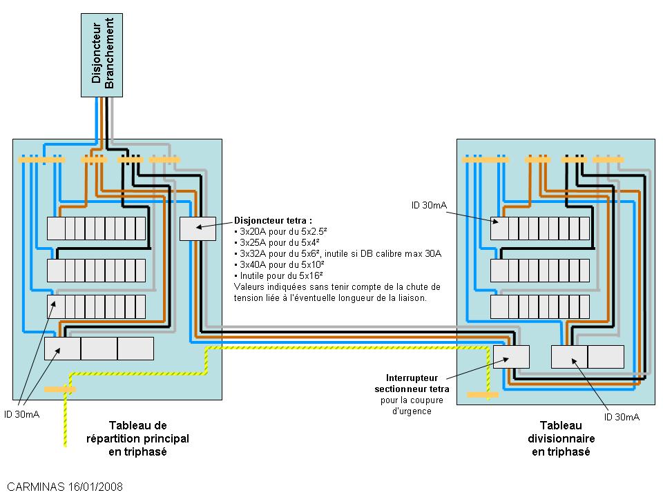 Schema cablage tableau electrique 380v