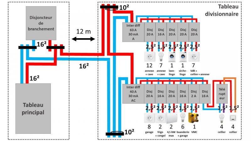 Schema tableau electrique garage