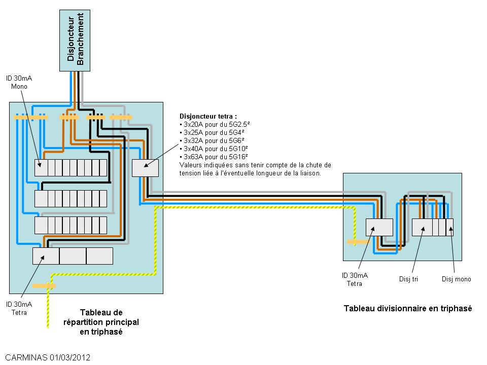 Schema extension tableau electrique